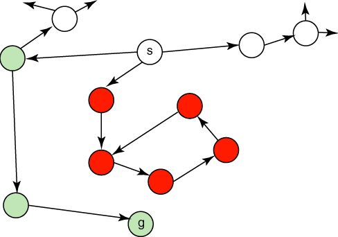 figures/ch03/sgraph_bestc.gif