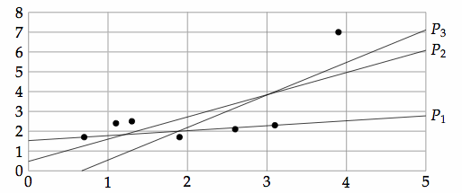 figures/ch07/linear-prediction.gif