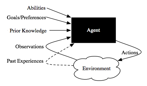 Artificial Intelligence Foundations Of Computational Agents 1 3 Agents Situated In Environments