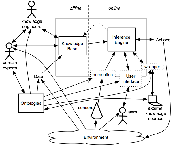 Artificial Intelligence Foundations Of Computational Agents 2 5 Acting With Reasoning