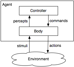 figures/ch02/agent-system.png