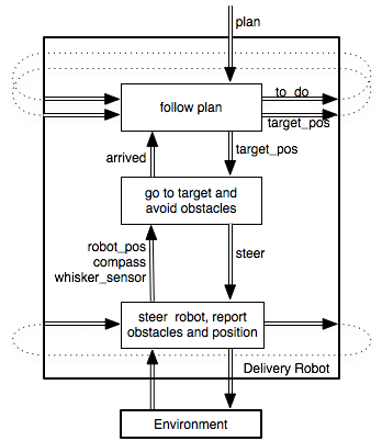 figures/ch02/delrobot-hierarchy.png