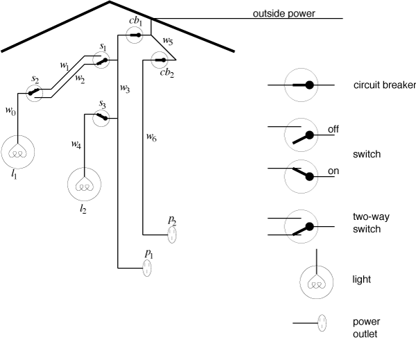 figures/ch05/powerl.gif