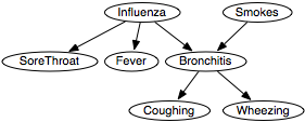 figures/ch06/bronchitis.png