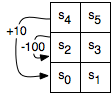 figures/ch11/tiny-rl-example.png